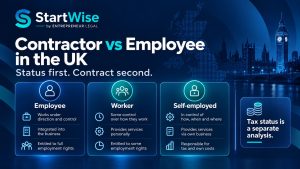 Read more about the article Contractor vs Employee in the UK: Employment Status, Tax and Worker Rights